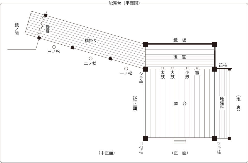 能舞台(平面図)