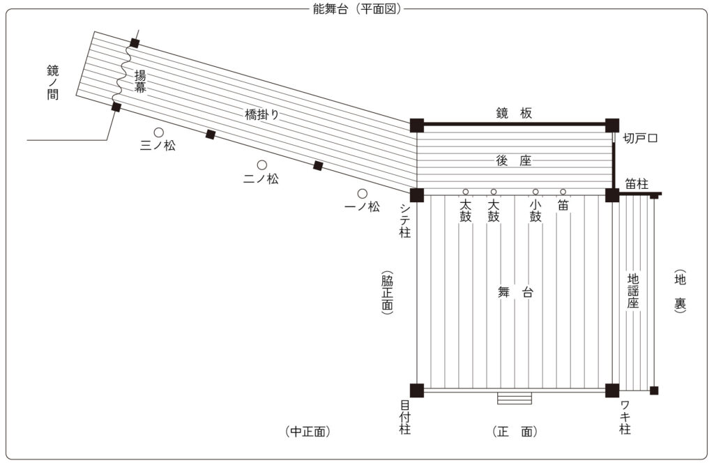 能舞台(平面図)