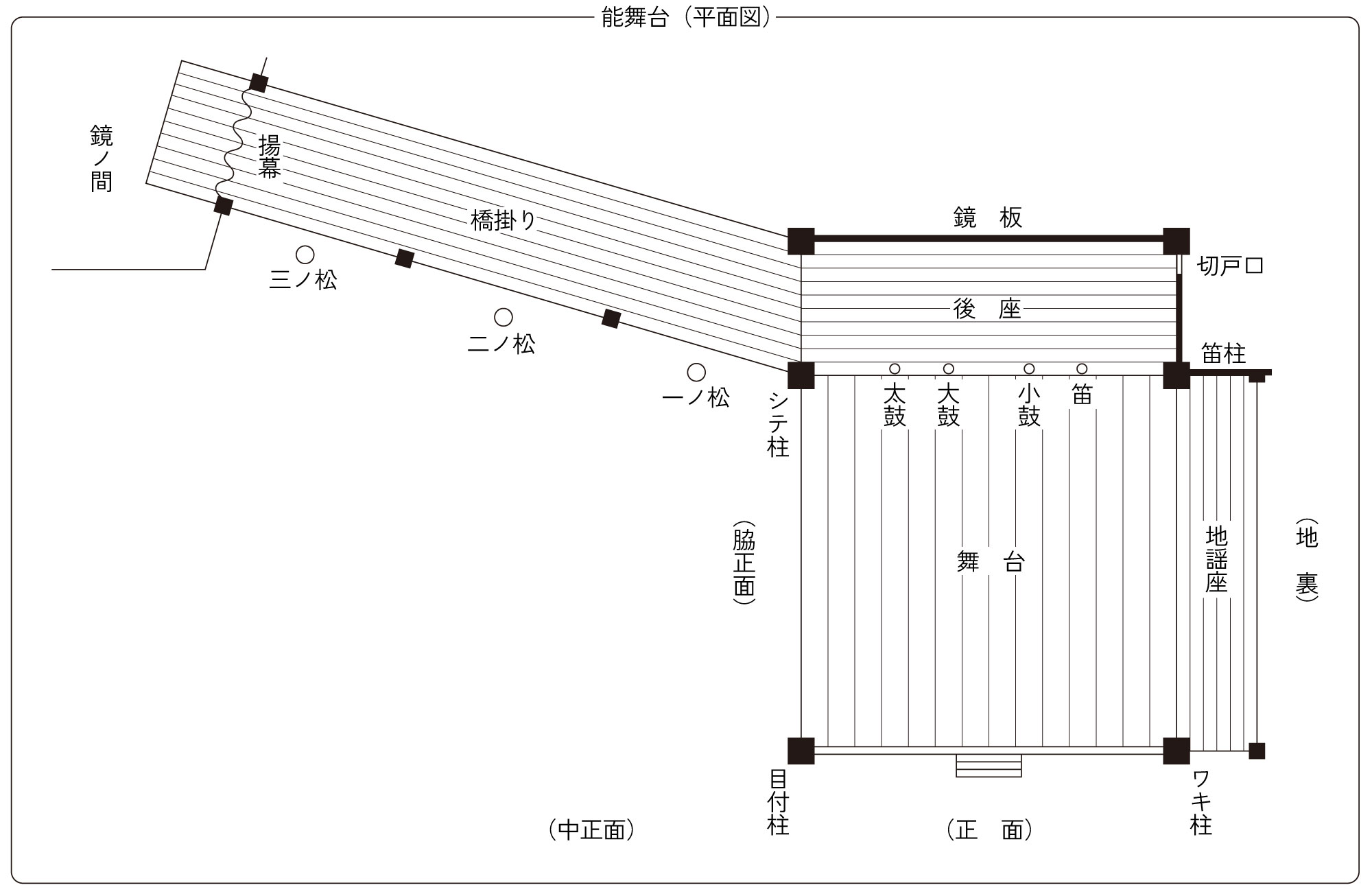 能舞台(平面図)